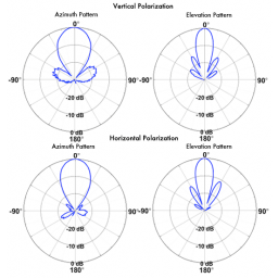WiFi 5 5N17 5GHZ 17dBi DUAL-POLARIZATION ANTENNA for 11ac wifi, 2*2 MIMO, COMPEX – Bild 2