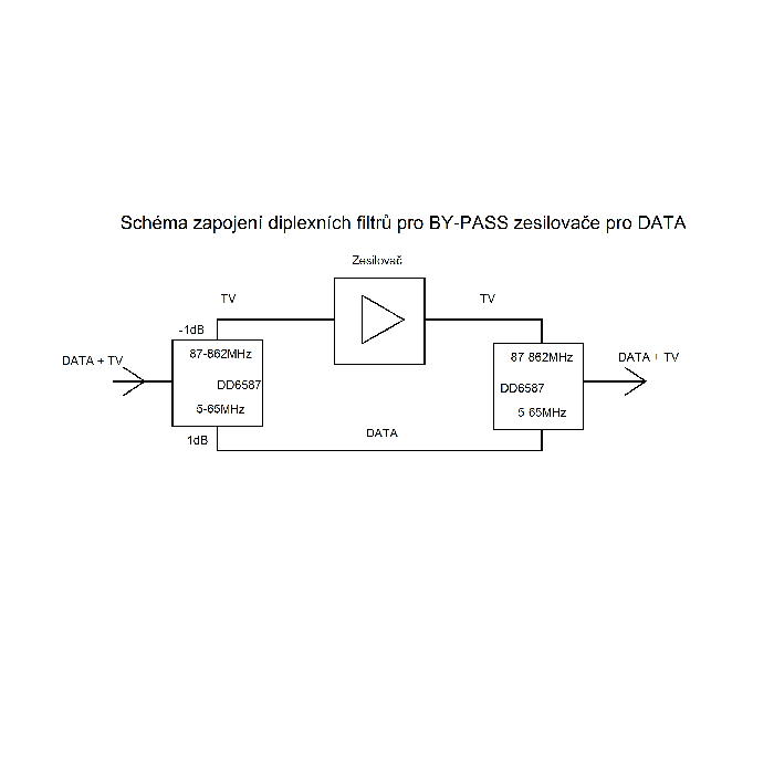 Wodaplug data passing thru Diplex filter 6587 3*F connectors, data 2-65MHz / TV (DVBT) – Bild 2