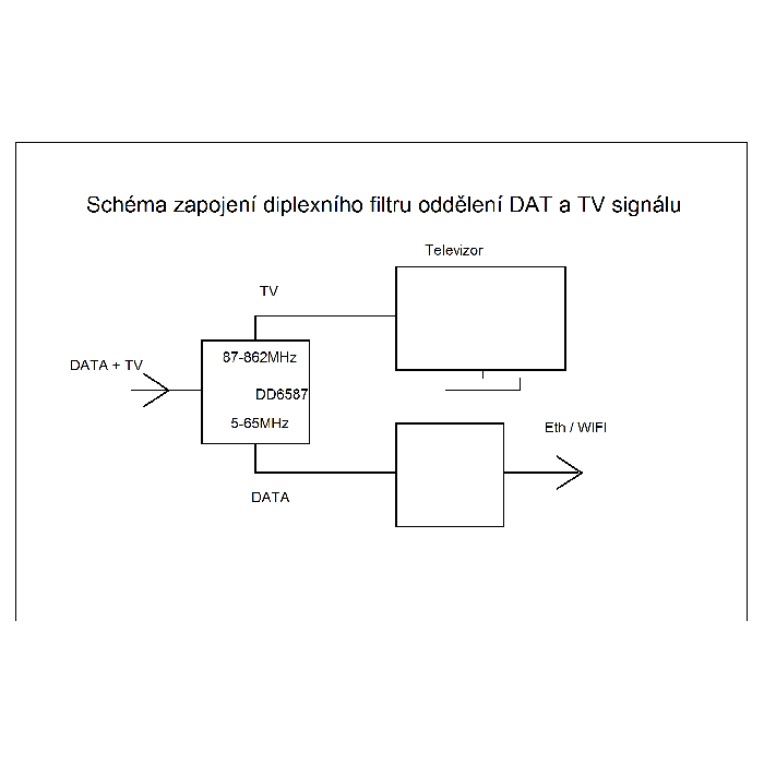 Wodaplug data passing thru Diplex filter 6587 3*F connectors, data 2-65MHz / TV (DVBT) – Bild 4