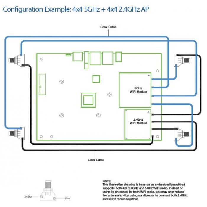 Turris WiFi 2.4 / 5GHz Antenna Diplexer with LTE Coexistence Filter (Dual Band)