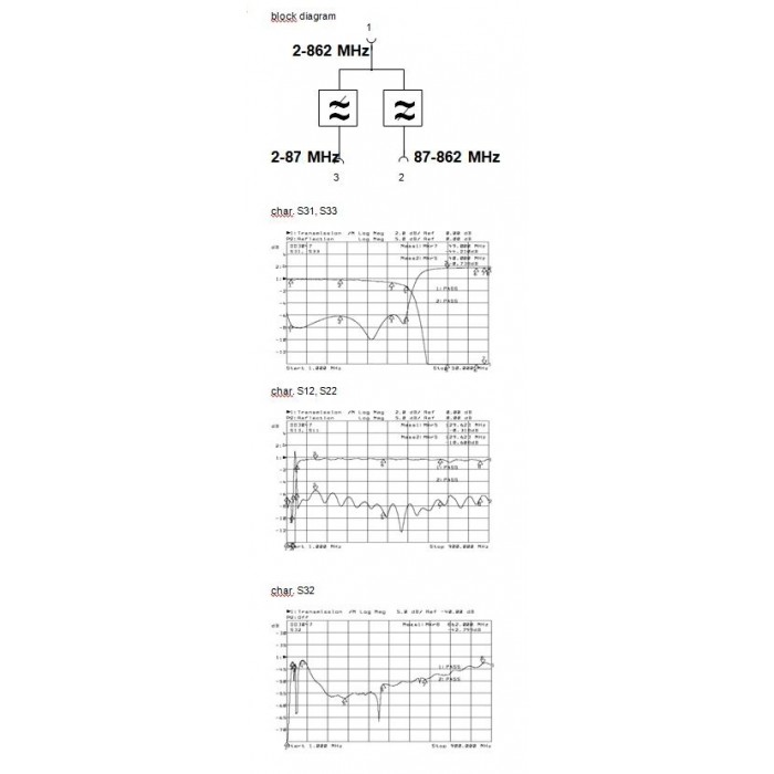 Wodaplug data passing thru Diplex filter 6587 3*F connectors, data 2-65MHz / TV (DVBT) – Bild 3