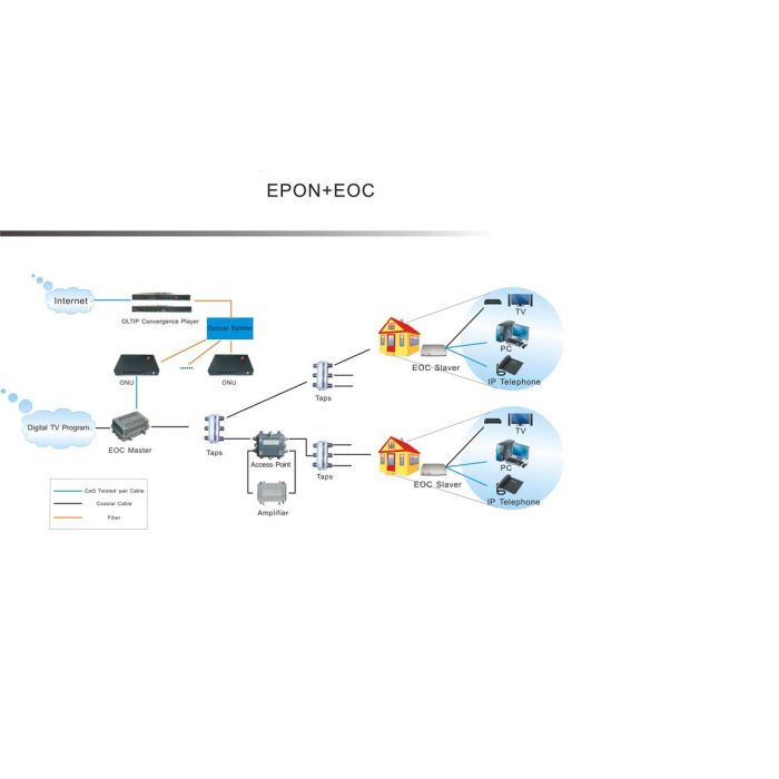 Wodaplug EOC Slave end unit EOC1121R4L, 600Mbps, 4*LAN ,2*F, WEB Management – Bild 2