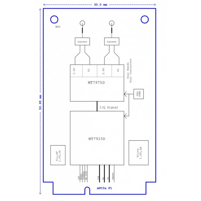 524WiFi WiFi6 Mediatek DRiver 7915 2T2R Dual Band Concurrent DBDC miniPCIe module IEEE 802.11ax 2.4G / 5GHz, NPD, Pro+ - Image 2
