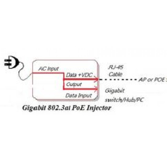 Gigabit 802.3 af / at POE Injector, Active, 56V/60W, POE-G-AT60-EU, Compex – Bild 3