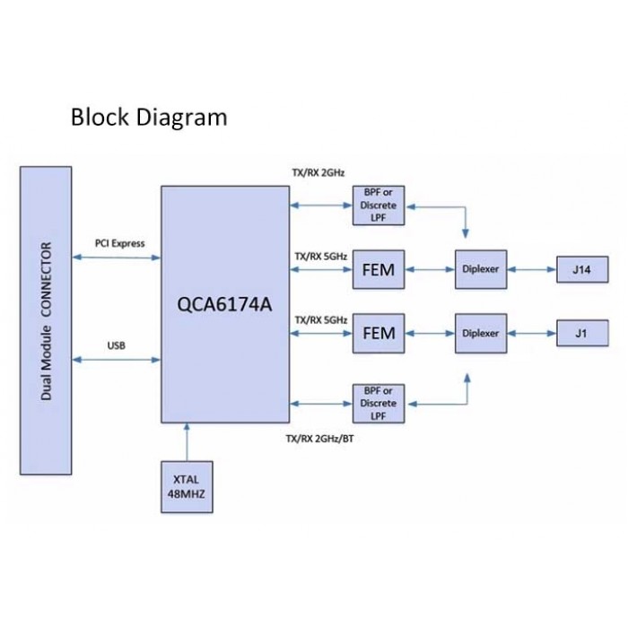 WPEQ-262ACNI(BT) 802.11ac/a/b/g/n Industrial grade WiFi 5 + BT 5.0 Combo, High Power, mini PCIe Module, Qualcomm QCA6174A, 2T2R, Sparklan - Obrázek 2