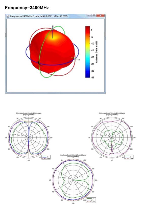 Wallys 524 WiFi 7 DR2G6G5D001 2,4 5 6 7 GHZ tri-band OMNI antenna 802.11ax/be , 5dBi, rSMAconnector, indoor - Obrázek 7