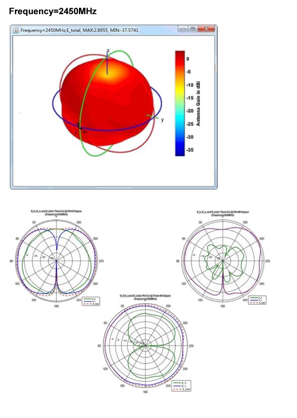 Wallys 524 WiFi 7 DR2G6G5D001 2,4 5 6 7 GHZ tri-band OMNI antenna 802.11ax/be , 5dBi, rSMAconnector, indoor - Obrázek 8