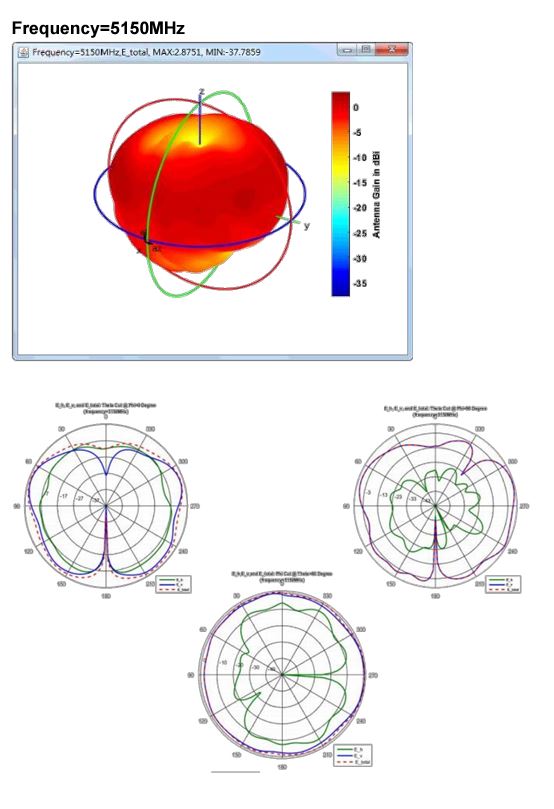 Wallys 524 WiFi 7 DR2G6G5D001 2,4 5 6 7 GHZ tri-band OMNI antenna 802.11ax/be , 5dBi, rSMAconnector, indoor - Obrázek 9