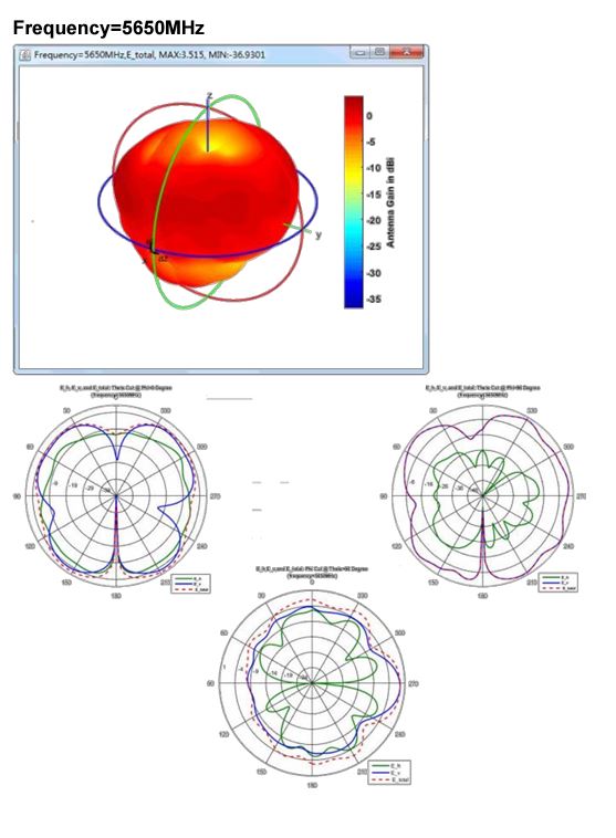 Wallys 524 WiFi 7 DR2G6G5D001 2,4 5 6 7 GHZ tri-band OMNI antenna 802.11ax/be , 5dBi, rSMAconnector, indoor - Obrázek 10