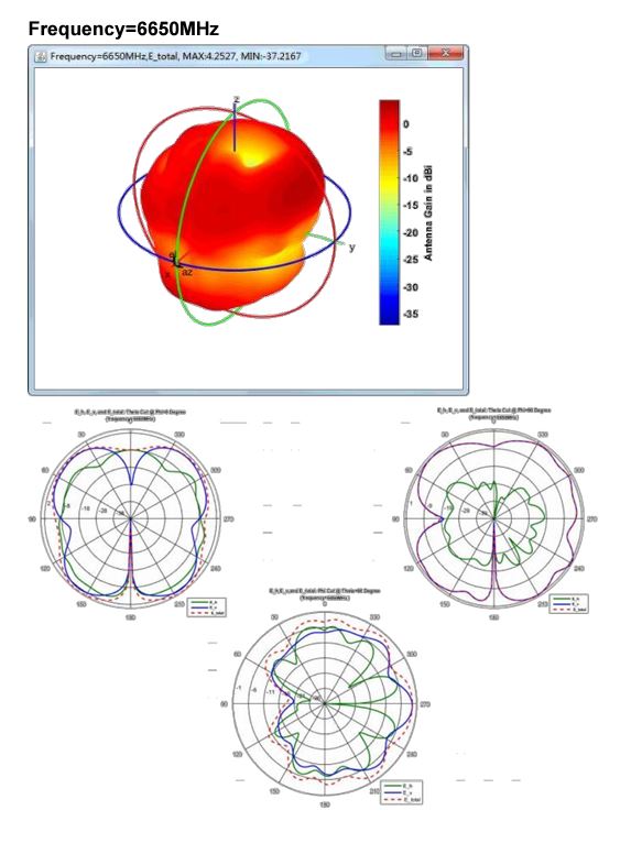Wallys 524 WiFi 7 DR2G6G5D001 2,4 5 6 7 GHZ tri-band OMNI antenna 802.11ax/be , 5dBi, rSMAconnector, indoor - Obrázek 5