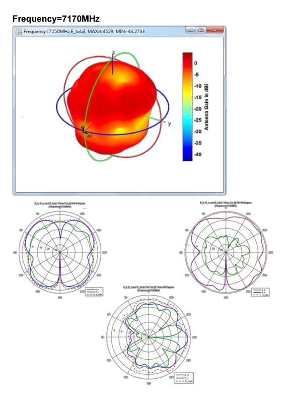 Wallys 524 WiFi 7 DR2G6G5D001 2,4 5 6 7 GHZ tri-band OMNI antenna 802.11ax/be , 5dBi, rSMAconnector, indoor - Obrázek 6