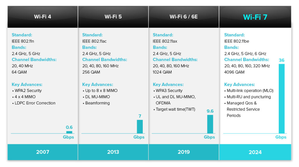 MediaTek Wi-Fi 7 Development Platform DP-BE300 MT7988A quad-core ARM Cortex-A73 processor, 1GB DDR4 RAM, router board – Bild 4