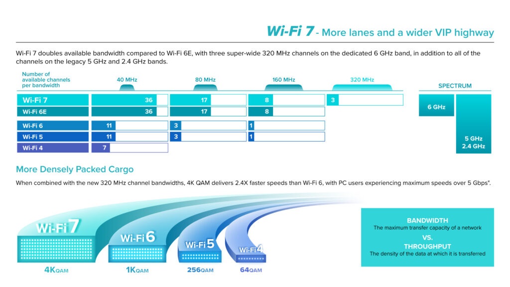 MediaTek Wi-Fi 7 Development Platform DP-BE300 MT7988A quad-core ARM Cortex-A73 processor, 1GB DDR4 RAM, router board – Bild 3
